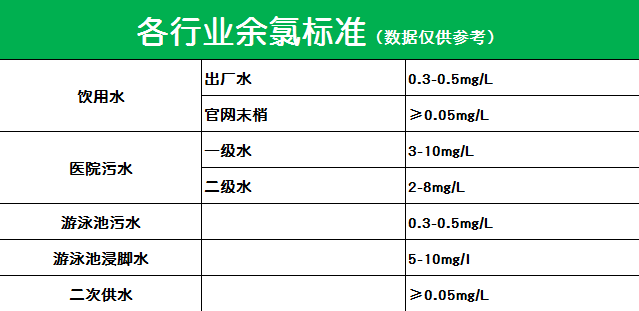 如何用水質檢測儀測定水中余氯