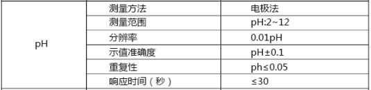 水質的pH值參數標準