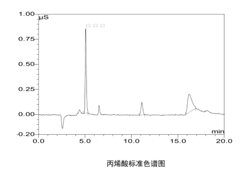 丙烯酸標準色譜圖